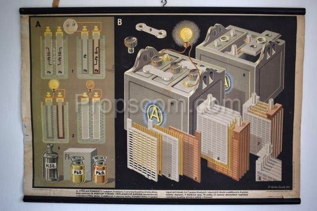 School poster - Battery