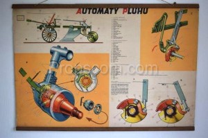 Školní plakát – Automaty pluhu