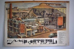 School poster - Heating plant