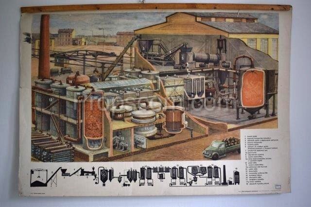 School poster - Heating plant