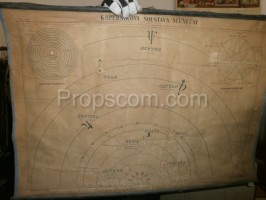 Školní plakát – Koperníkova soustava sluneční 