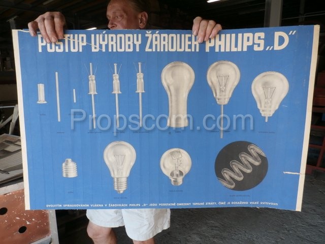Školní plakát – Postup výroby žárovek 