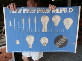 School poster - Light bulb production process