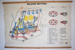 Školní plakát – Mazání motoru