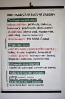 School poster - Vocabulary enrichment
