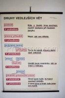 Školní plakát – Druhy vedlejších vět