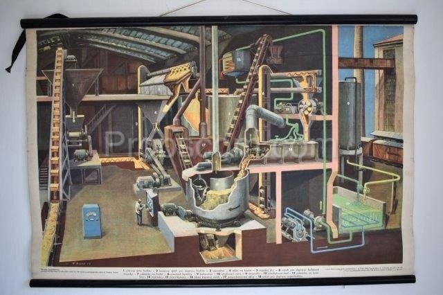 School poster - Factory