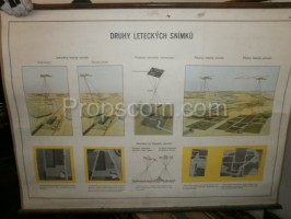 School poster - Types of aerial images