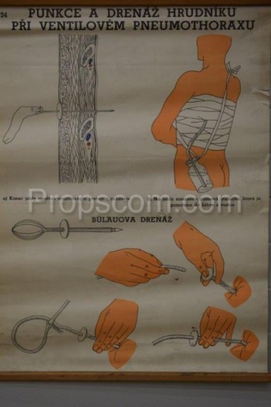 School poster - Puncture and drainage