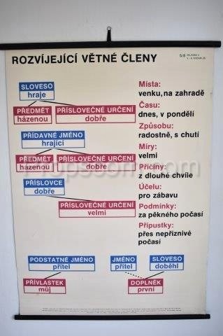 Školní plakát – Rozvíjející větné členy 