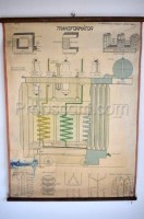 Školní plakát – Transformátor