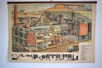 School poster - Heating plant