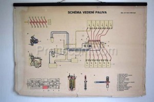 Školní plakát – Schéma vedení paliva 