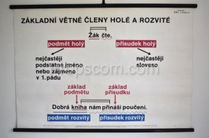 Školní plakát – Základní větné holé či rozvité