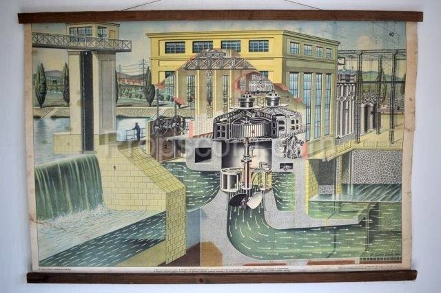 School poster - Hydroelectric power station