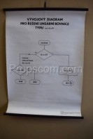 School poster - Flow chart