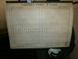 School poster - Height and weight table