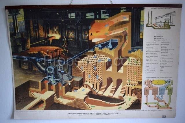 School poster - Blast furnaces