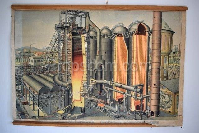 School poster - Blast furnace