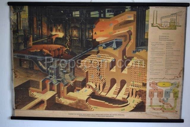 School poster - Blast furnaces