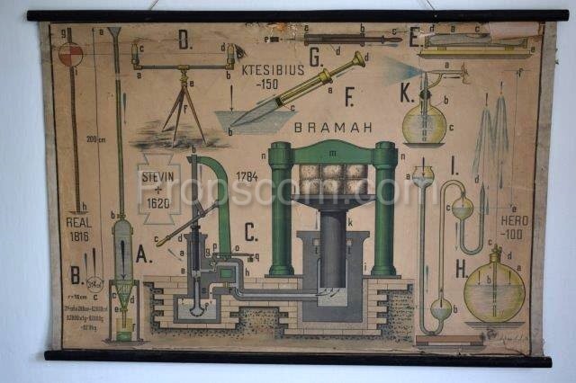 School poster - Physics Braham