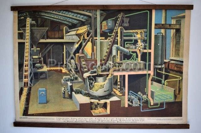 School poster - Factory