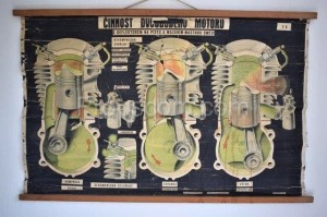School poster - Two-stroke engine operation