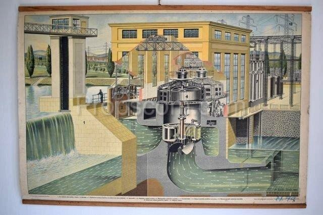 School poster - Hydroelectric power station