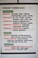 School poster - Ways of forming words