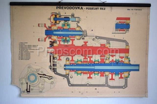 School poster - Gearbox