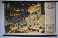 School poster - Blast furnaces