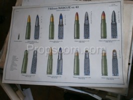 School poster - Bullets 7.62 mm